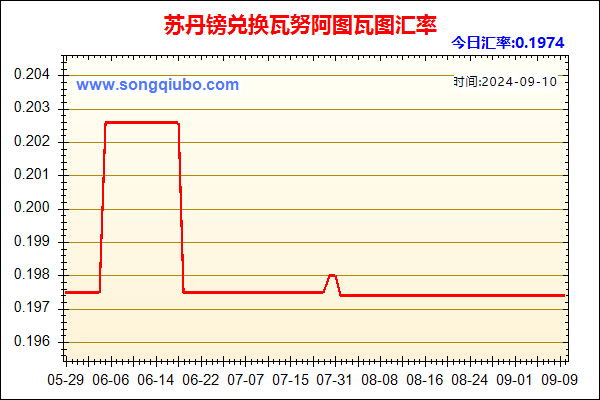 苏丹镑兑人民币汇率走势图