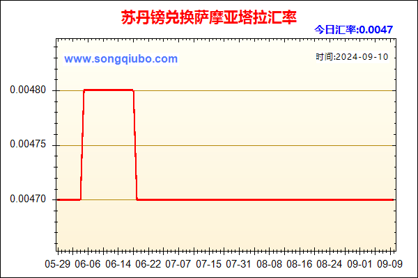 苏丹镑兑人民币汇率走势图