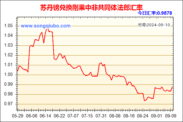 苏丹镑兑人民币汇率走势图