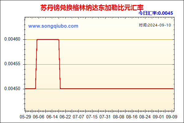 苏丹镑兑人民币汇率走势图