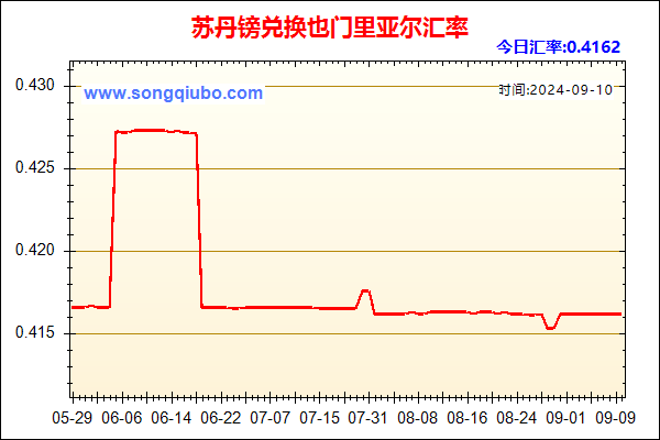 苏丹镑兑人民币汇率走势图