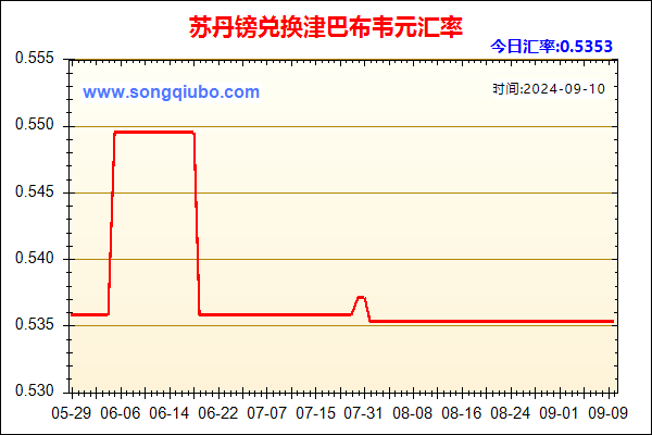 苏丹镑兑人民币汇率走势图