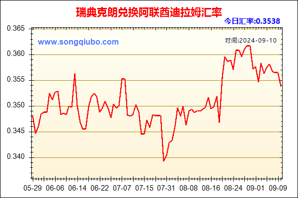 瑞典克朗兑人民币汇率走势图