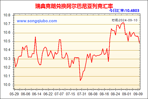 瑞典克朗兑人民币汇率走势图