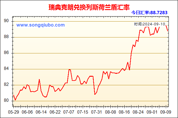 瑞典克朗兑人民币汇率走势图