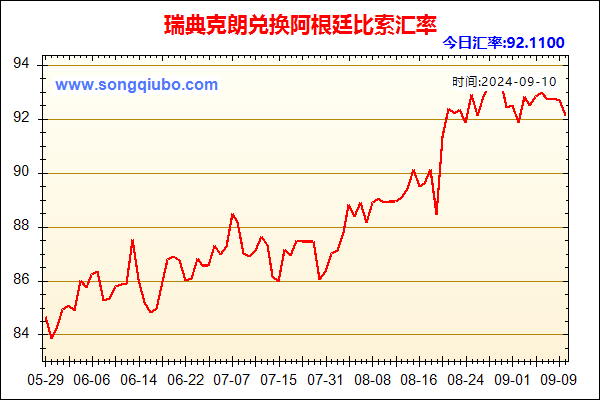 瑞典克朗兑人民币汇率走势图