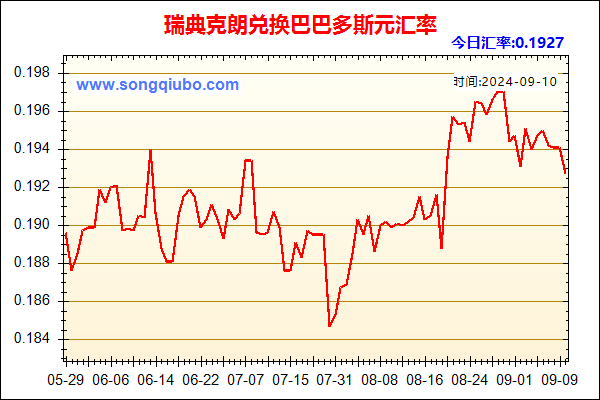 瑞典克朗兑人民币汇率走势图