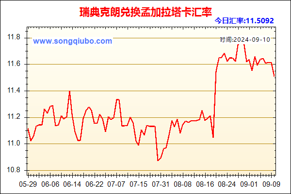 瑞典克朗兑人民币汇率走势图