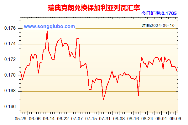 瑞典克朗兑人民币汇率走势图