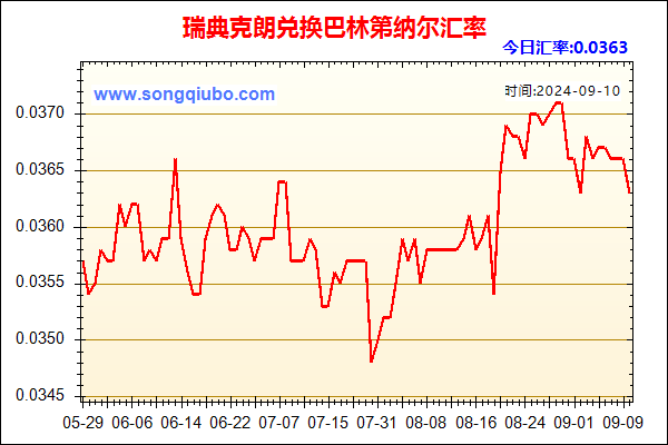 瑞典克朗兑人民币汇率走势图