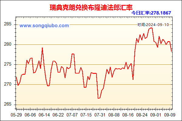 瑞典克朗兑人民币汇率走势图