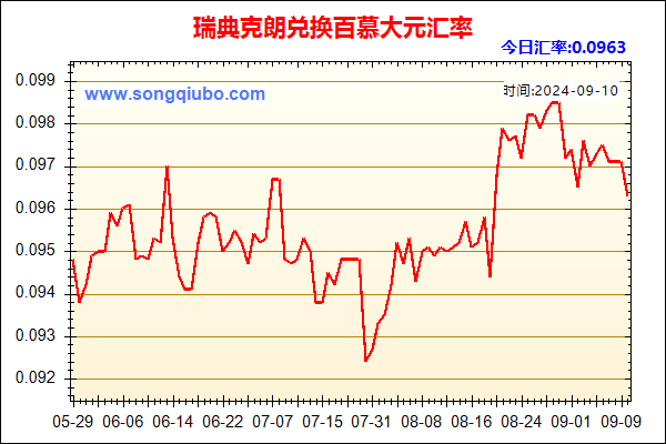 瑞典克朗兑人民币汇率走势图