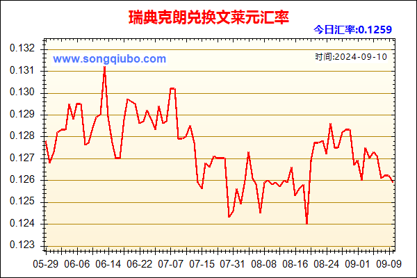 瑞典克朗兑人民币汇率走势图