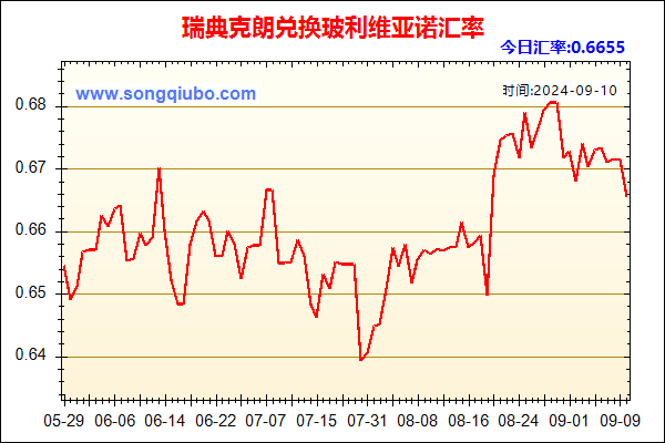 瑞典克朗兑人民币汇率走势图