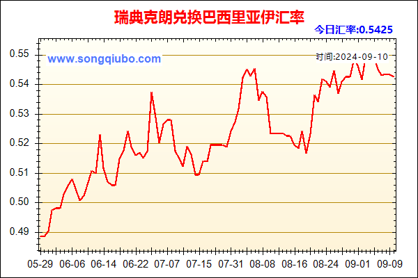 瑞典克朗兑人民币汇率走势图