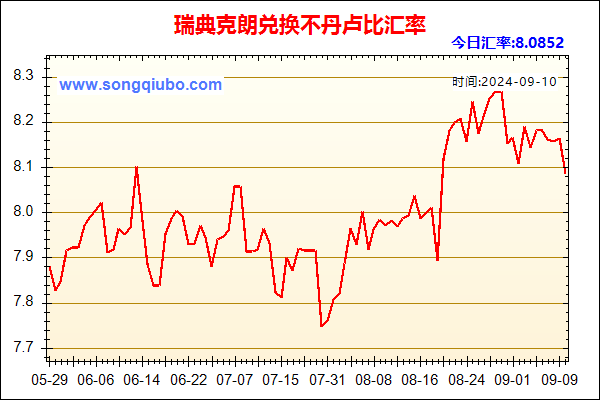 瑞典克朗兑人民币汇率走势图