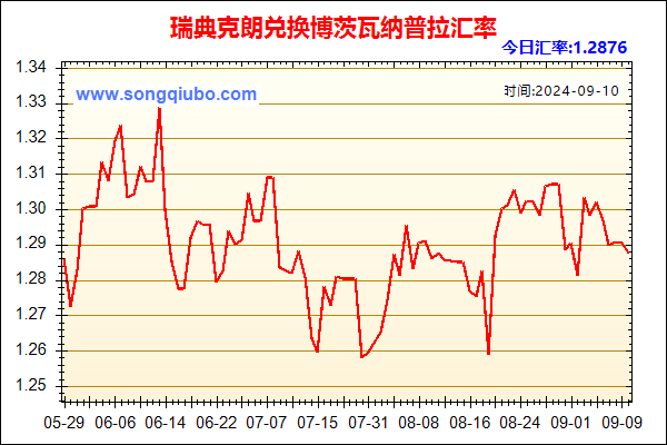 瑞典克朗兑人民币汇率走势图