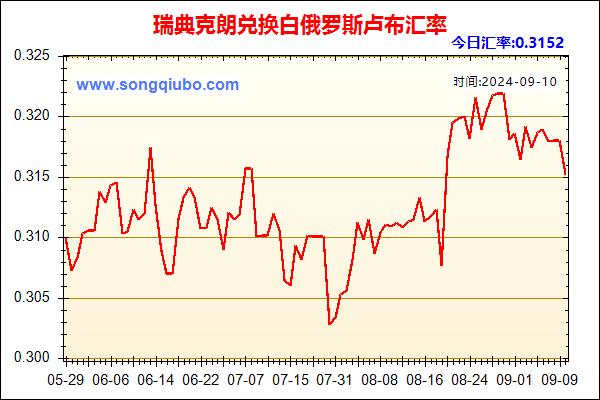 瑞典克朗兑人民币汇率走势图