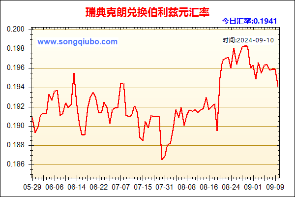 瑞典克朗兑人民币汇率走势图