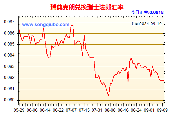 瑞典克朗兑人民币汇率走势图