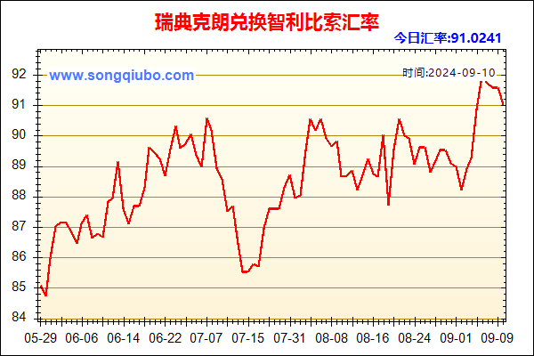 瑞典克朗兑人民币汇率走势图