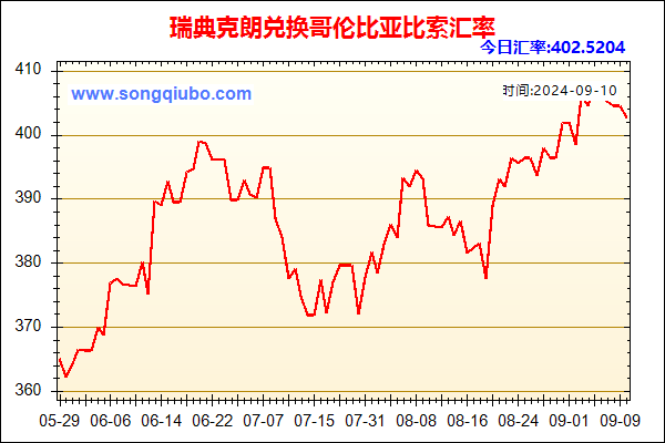 瑞典克朗兑人民币汇率走势图