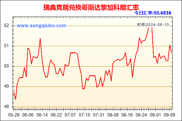 瑞典克朗兑人民币汇率走势图