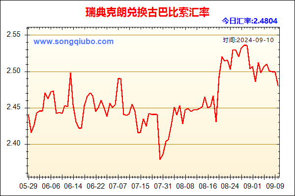 瑞典克朗兑人民币汇率走势图