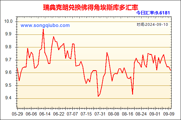 瑞典克朗兑人民币汇率走势图