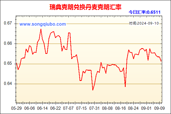 瑞典克朗兑人民币汇率走势图