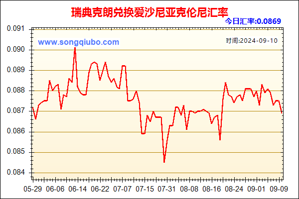 瑞典克朗兑人民币汇率走势图