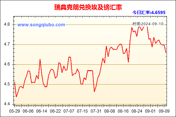 瑞典克朗兑人民币汇率走势图