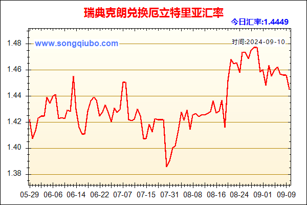 瑞典克朗兑人民币汇率走势图