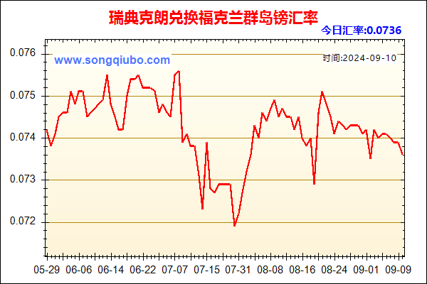 瑞典克朗兑人民币汇率走势图