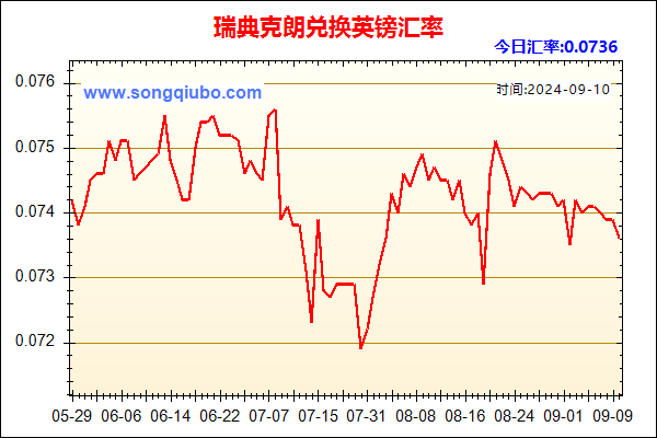 瑞典克朗兑人民币汇率走势图