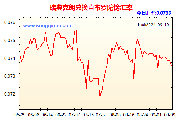 瑞典克朗兑人民币汇率走势图