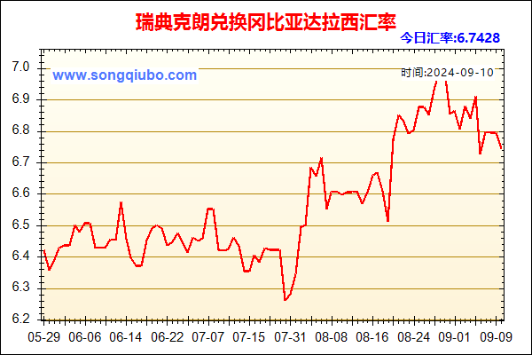 瑞典克朗兑人民币汇率走势图