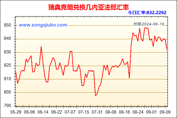 瑞典克朗兑人民币汇率走势图