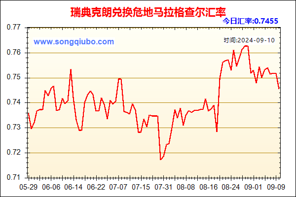 瑞典克朗兑人民币汇率走势图