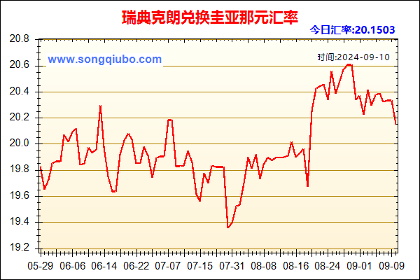 瑞典克朗兑人民币汇率走势图