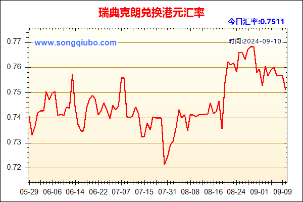 瑞典克朗兑人民币汇率走势图