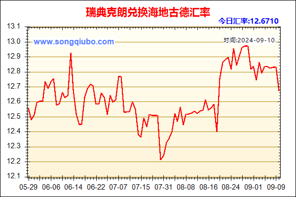 瑞典克朗兑人民币汇率走势图