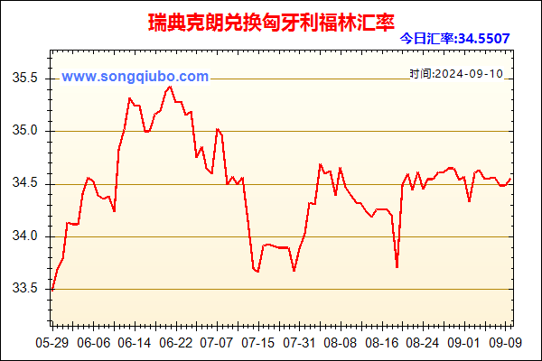 瑞典克朗兑人民币汇率走势图