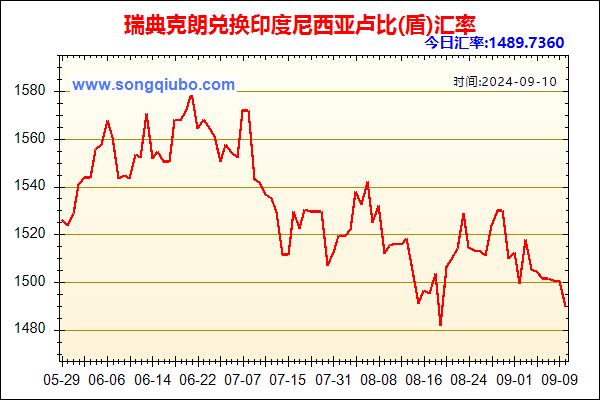 瑞典克朗兑人民币汇率走势图