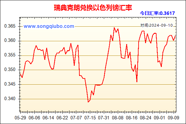 瑞典克朗兑人民币汇率走势图