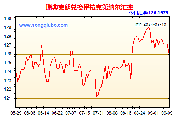 瑞典克朗兑人民币汇率走势图