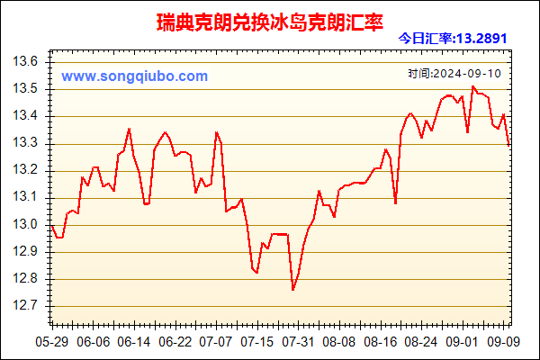 瑞典克朗兑人民币汇率走势图