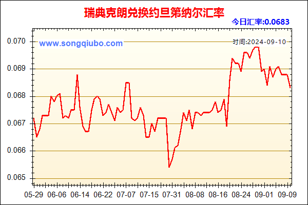 瑞典克朗兑人民币汇率走势图