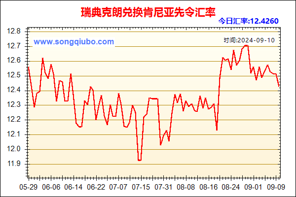 瑞典克朗兑人民币汇率走势图