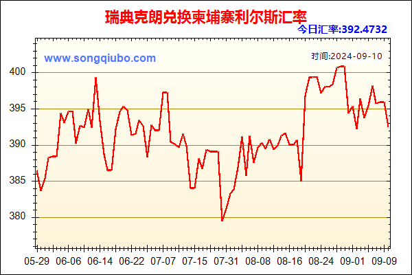 瑞典克朗兑人民币汇率走势图